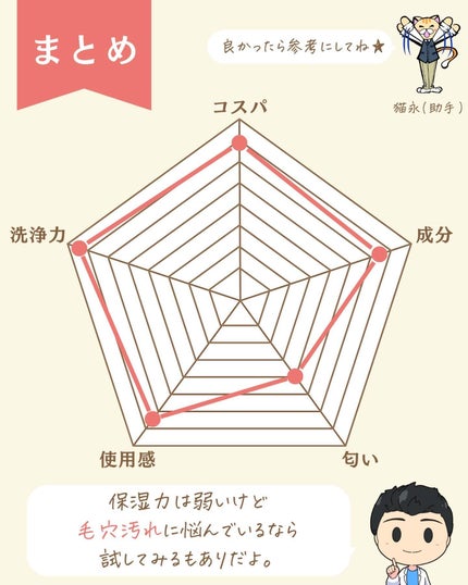 プチソム【プチプラスキンケアソムリエ】|ケン on LIPS 「..他のガチレビューはこちら✨👇@ken.puchipura...」(9枚目)