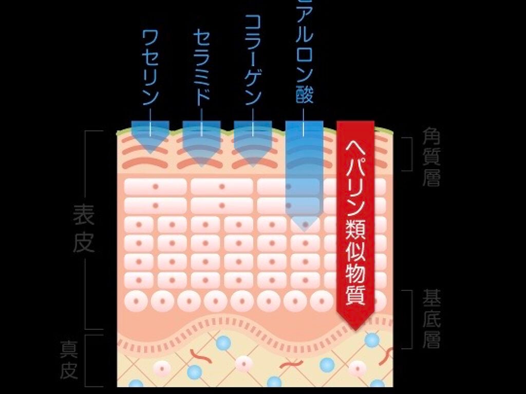ちみちゃ on LIPS 「・市販でも良くならないニキビ😭・乾燥😭・かぶれでつゆがでてきて..」(2枚目)