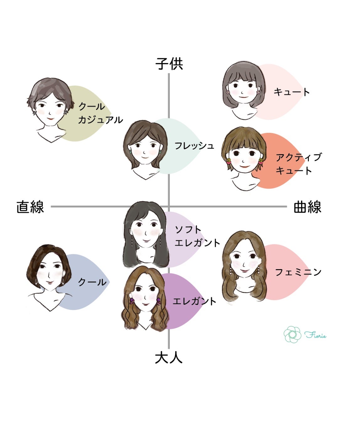 kurumi パーソナルカラーアナリスト on LIPS 「顔タイプ別に似合いやすいアクセサリーをまとめました💍
子供顔タ..」(10枚目)