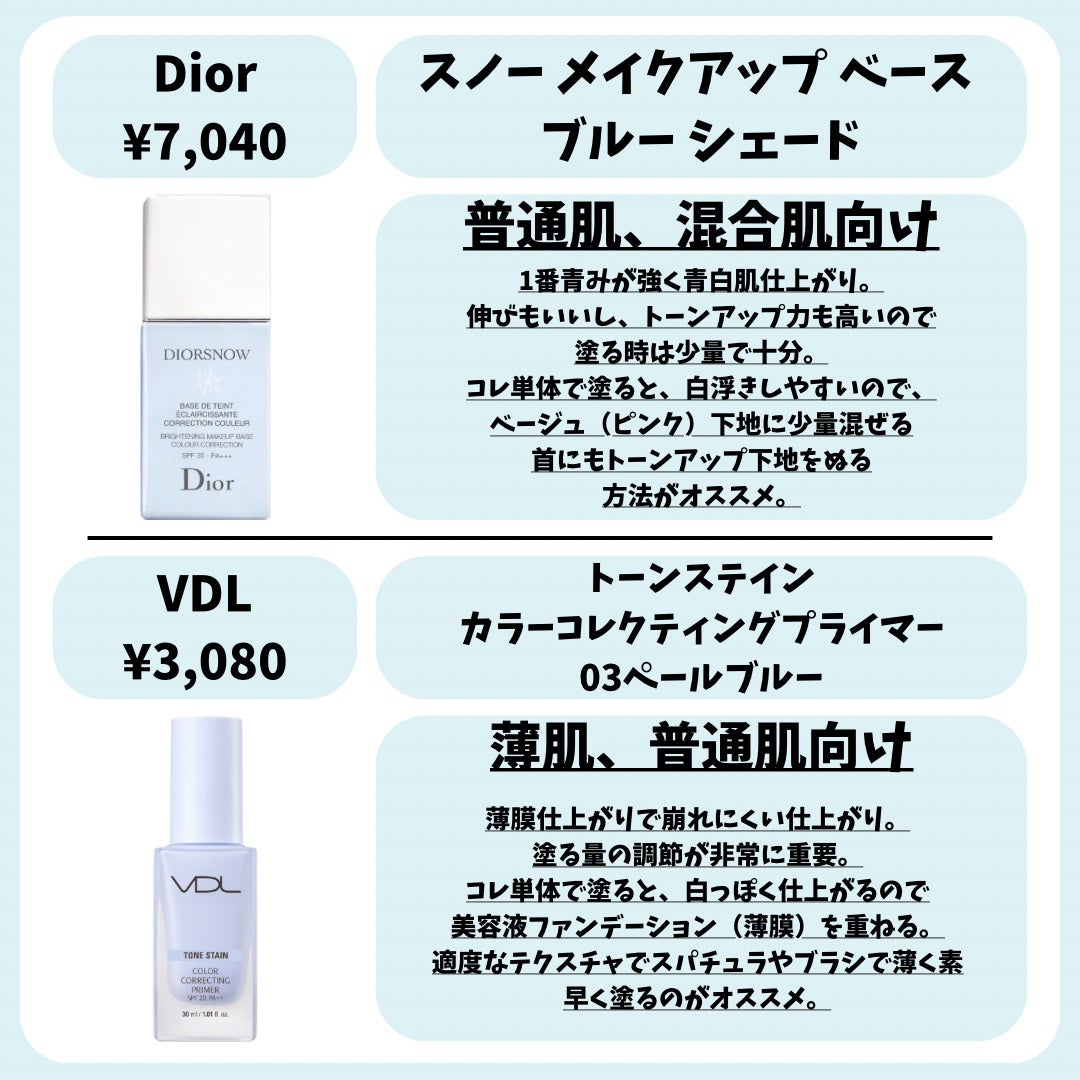 【旧】スノー メイクアップ ベース UV35 SPF35/PA+++/Dior/化粧下地を使ったクチコミ(3枚目)