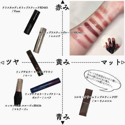 ãã³å£åð¡ on LIPS ãäžããããåååãã¡ãŒã«ãŒ/äŸ¡æ Œãç®ã§èŠãæã®è²ã®å°è±¡ãç§ãå®..ãïŒ4æç®ïŒ