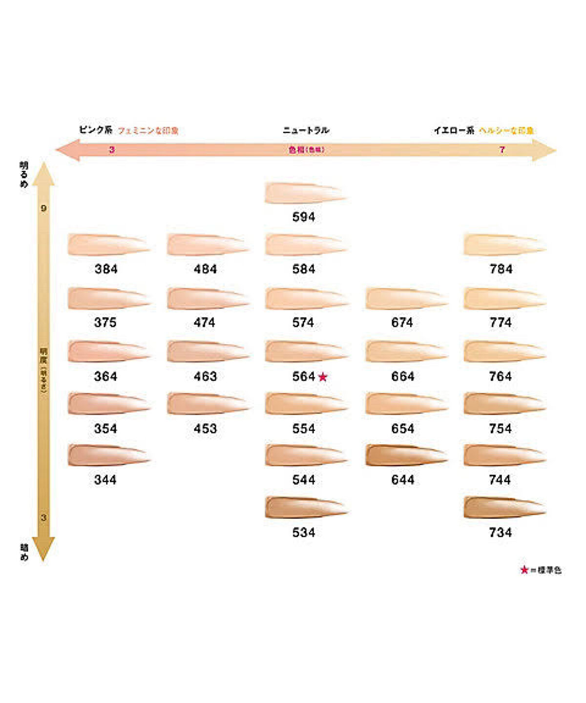 （旧）アンリミテッド ラスティング フルイド/shu uemura/リキッドファンデーションを使ったクチコミ（3枚目）
