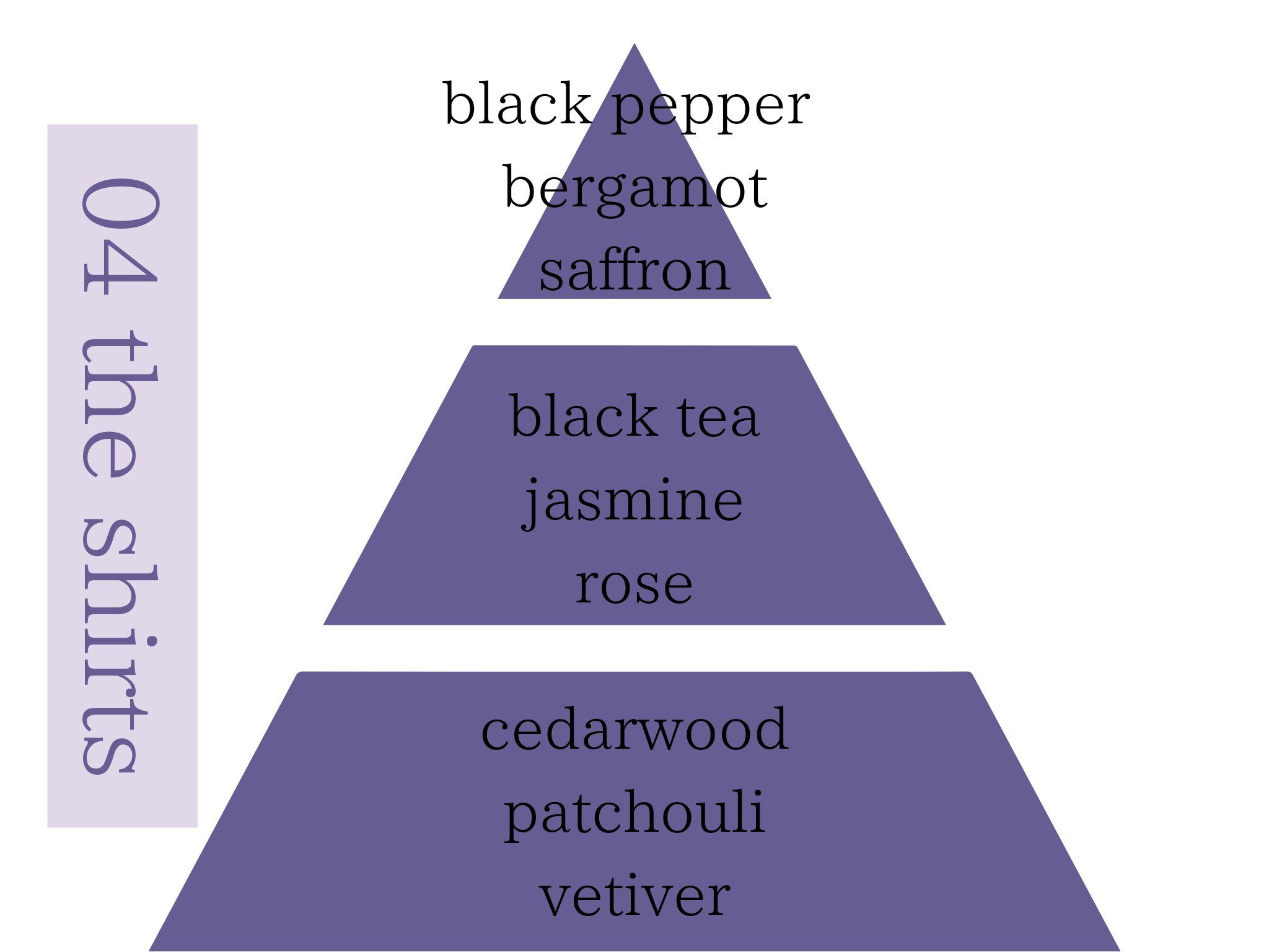 オードゥ パルファム 04 ザ・シャツ/hince/香水(レディース)を使ったクチコミ（3枚目）