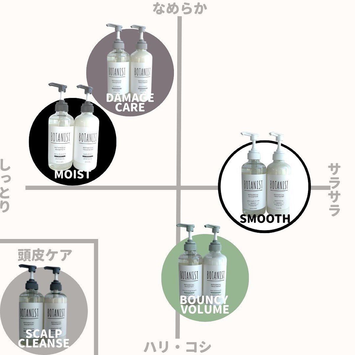 ボタニカルシャンプー／トリートメント(モイスト) /BOTANIST/シャンプー・コンディショナーを使ったクチコミ（3枚目）