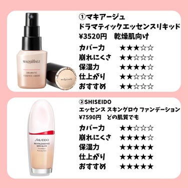 LUNASOL カラーオイルセラムのクチコミ「結局どのリキッドファンデがオススメ⁉️【脂性肌】【混合肌】
✼••┈┈••✼••┈┈••✼••.....」（2枚目）