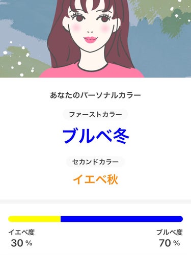 汚肌ママン on LIPS 「私のパーソナルカラーは【ファースト】ブルベ冬⛄【セカンド】イエ..」（1枚目）