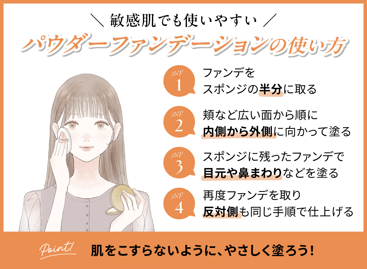 敏感肌でも使いやすいパウダーファンデーションの使い方。ファンデをスポンジの半分に取り頬など広い面から順に内側から外側に向かって塗る。スポンジに残ったファンデで目元や鼻まわりなどを塗る。再度ファンデを取り反対側も同じ手順で仕上げる。肌をこすらないように、やさしく塗ろう！