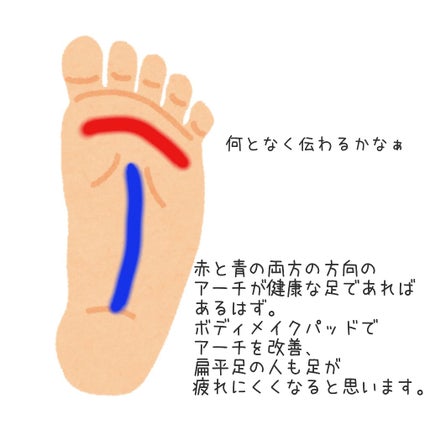 BODY MAKE PAD Daily/大山式/ボディグッズを使ったクチコミ(3枚目)