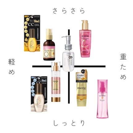 CCミルク/エッセンシャル/ヘアミルクを使ったクチコミ(10枚目)