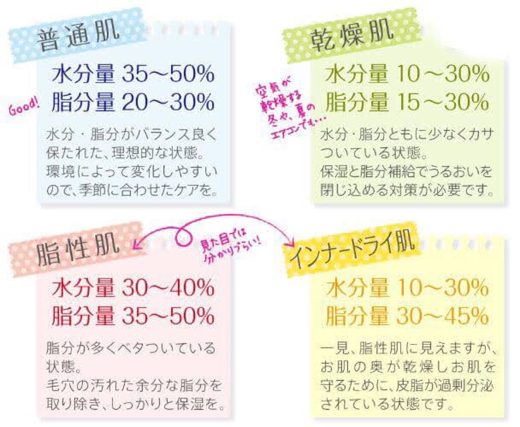 美ルル スキンチェッカー/belulu/美顔器・マッサージを使ったクチコミ（2枚目）