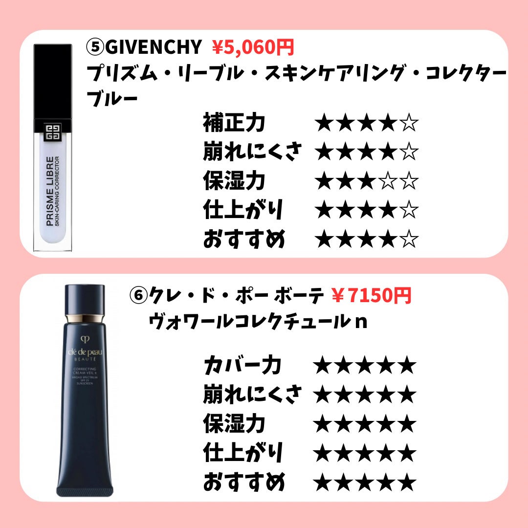 エレガンス モデリング カラーアップ ベース/Elégance/化粧下地を使ったクチコミ(5枚目)