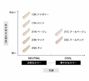 ネオクッション マット/LANEIGE/クッションファンデーションを使ったクチコミ（4枚目）