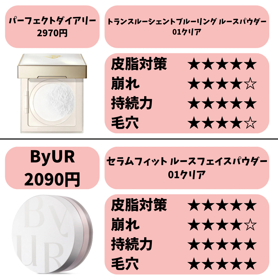 ライトリフレクティングセッティングパウダー　プレスト　N/NARS/プレストパウダーを使ったクチコミ（3枚目）