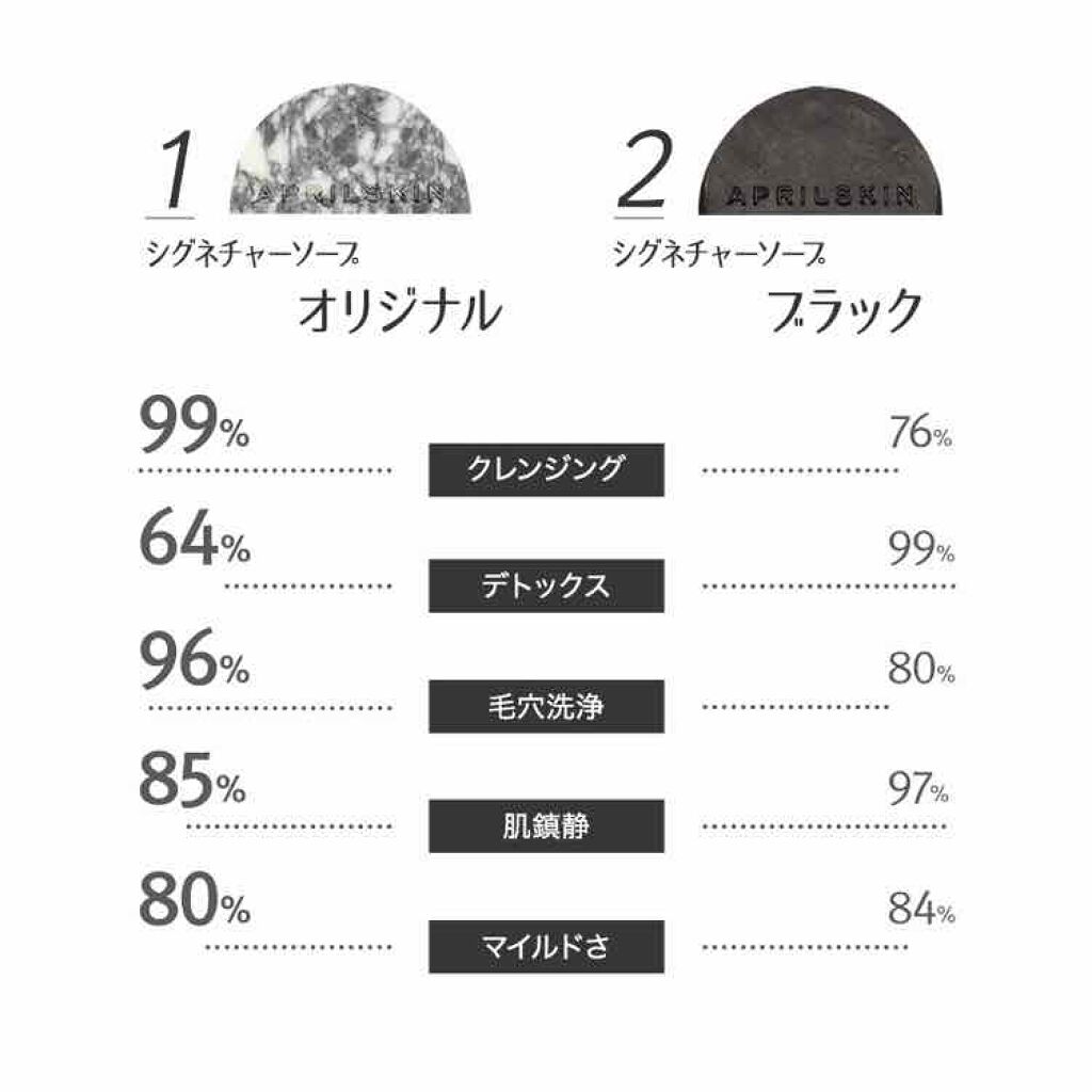 マジックストーン/APRILSKIN/洗顔石鹸を使ったクチコミ(3枚目)