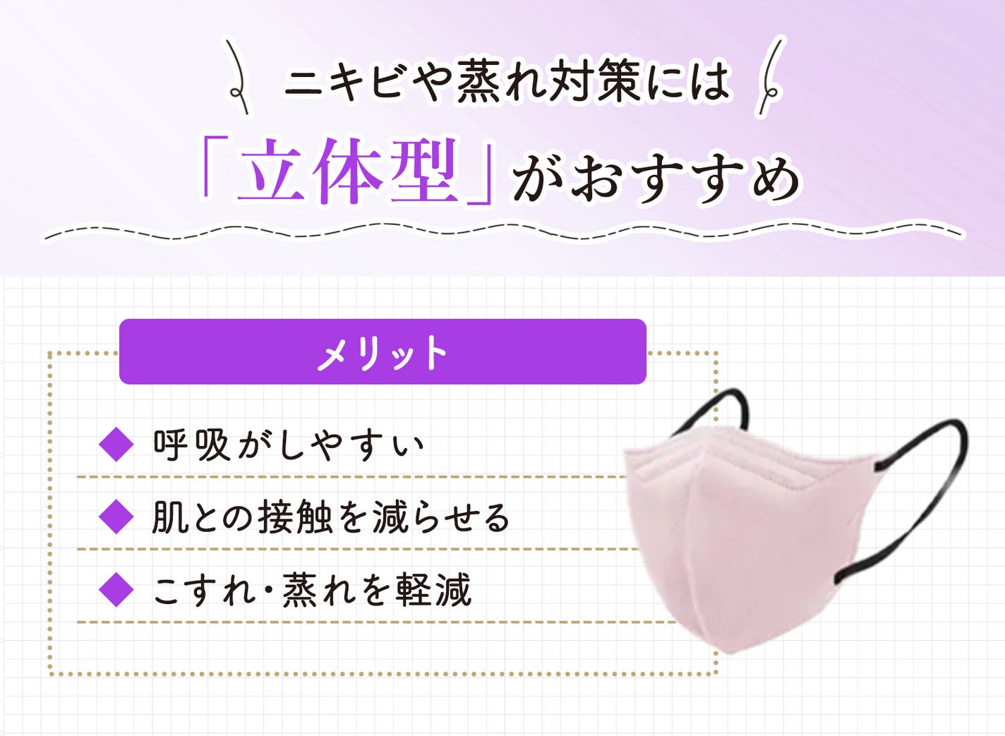 ニキビや蒸れ対策には「立体型」がおすすめ。呼吸がしやすい、肌との接触を減らせる、こすれ・蒸れを軽減できるのがメリットです。