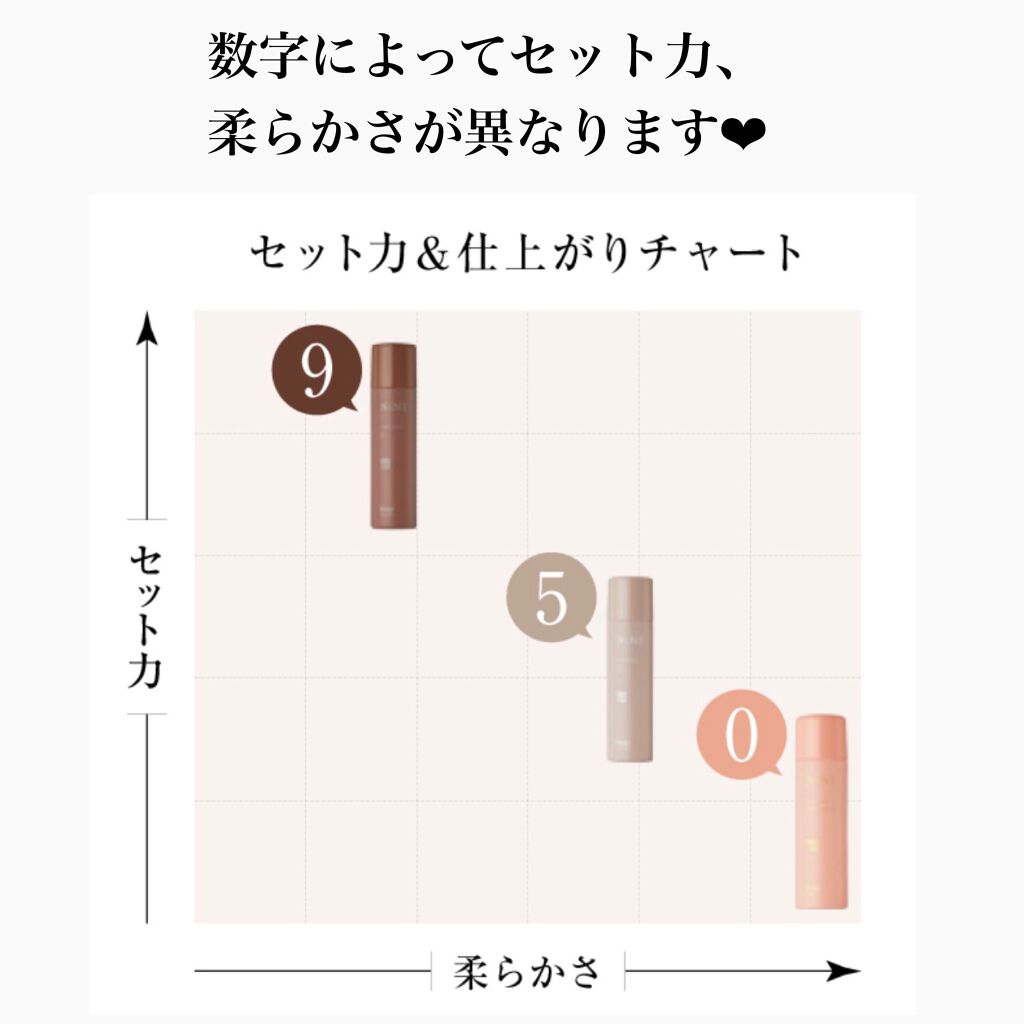 マルチスタイリングオイルライト/NiNE/ヘアオイルを使ったクチコミ(3枚目)