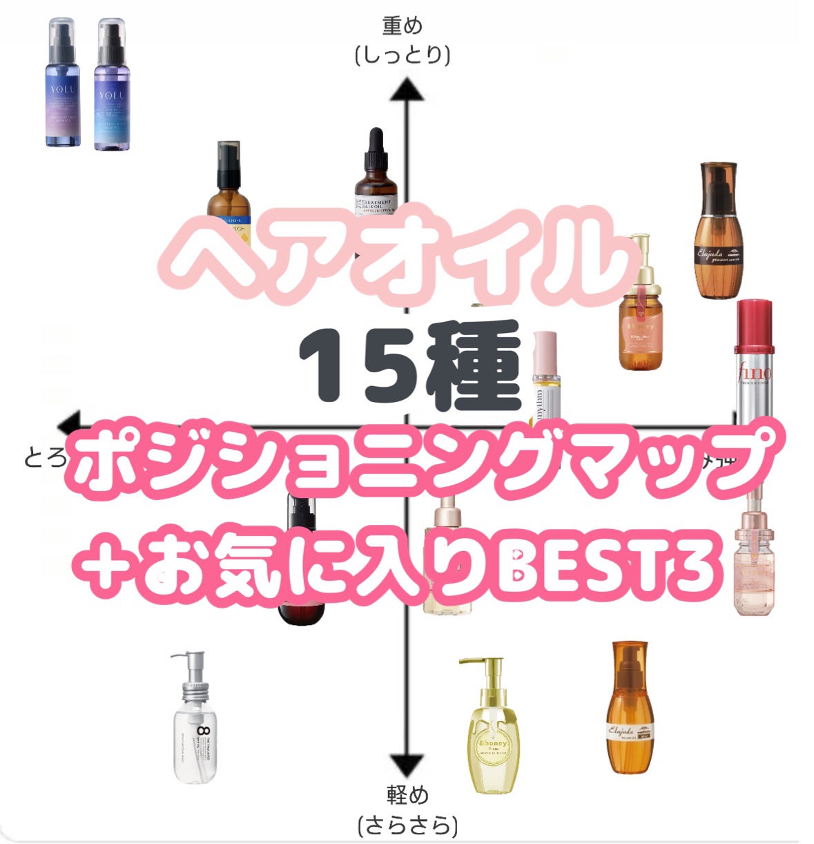 エルジューダ MO/エルジューダ/ヘアオイルを使ったクチコミ(1枚目)