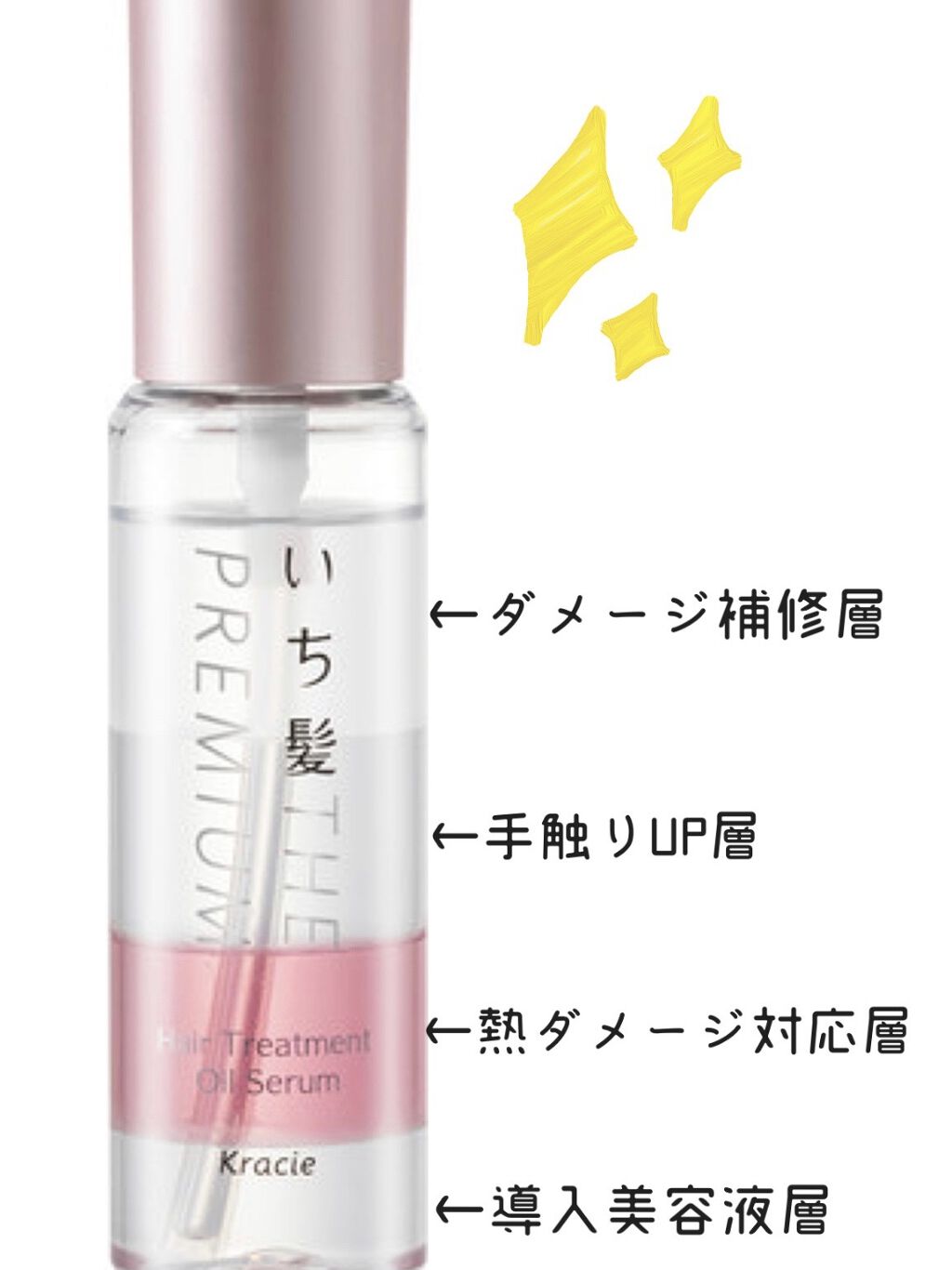 THE PREMIUM ４Xシャインシェイク美容液オイル/いち髪/ヘアオイルを使ったクチコミ（3枚目）