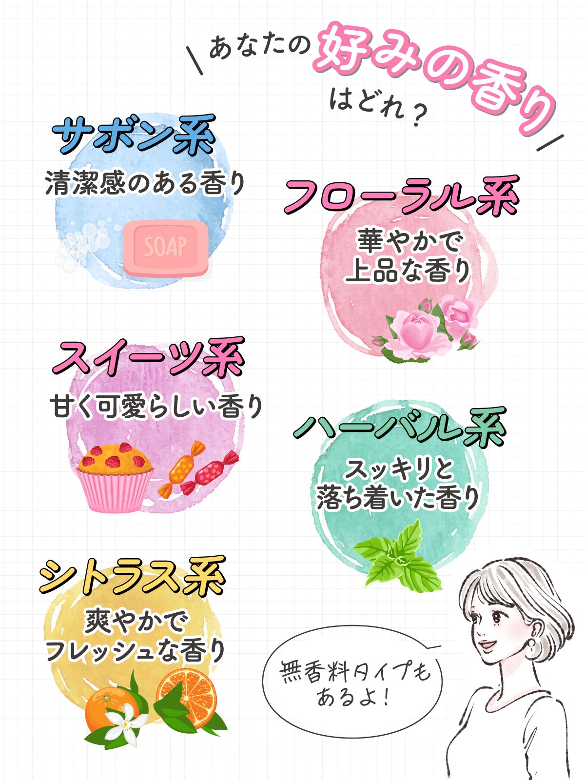 あなたの好みの香りはどれ?サボン系は清潔感のある香り・スイーツ系は甘く可愛らしい香り・シトラス系は爽やかでフレッシュな香り・フローラル系は華やかで上品な香り・ハーバル系はスッキリと落ち着いた香り。