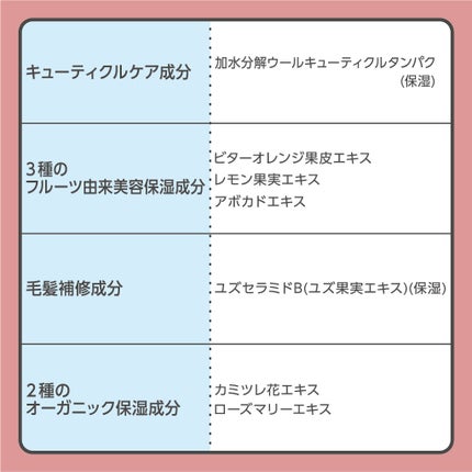 ポイントへアスティック ピュアシャンプーの香り /フィアンセ/ヘアスタイリングを使ったクチコミ(3枚目)