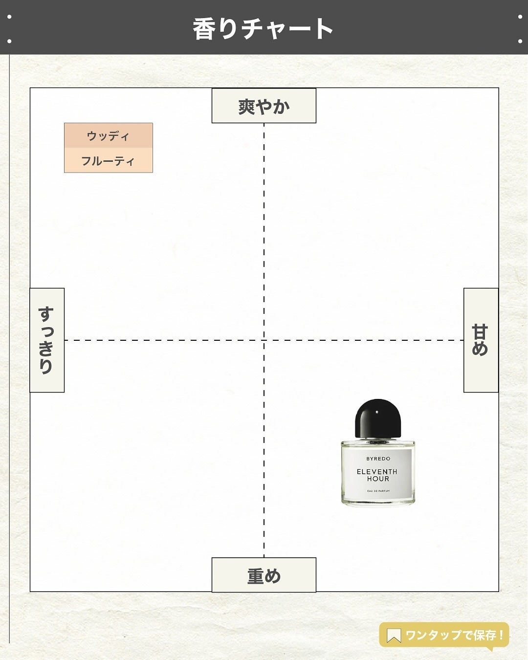 エスログ┊1日1分のモテ香水紹介 on LIPS 「.『男女兼用大人香水』🌳製品情報🌳BYREDOイレヴンスアワー..」(4枚目)