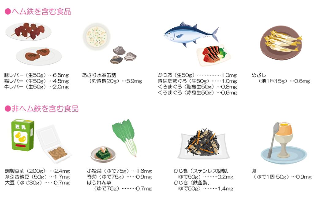 プルーンFe 1日分の鉄分 のむヨーグルト/雪印メグミルク/飲むヨーグルトを使ったクチコミ（2枚目）