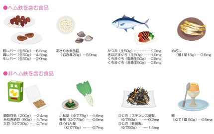 グミサプリ鉄/UHA味覚糖/健康サプリメントを使ったクチコミ(2枚目)