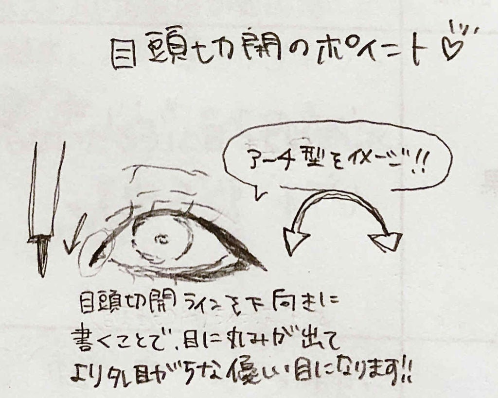 Liii▷ on LIPS 「\涙袋の作り方も/《最強タレ目をイラスト解説2🐝🍯》私が考える..」(3枚目)