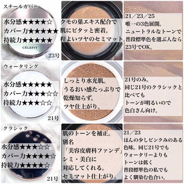 STILL COVER CUSHION PACT/CELEFIT/クッションファンデーションを使ったクチコミ（3枚目）