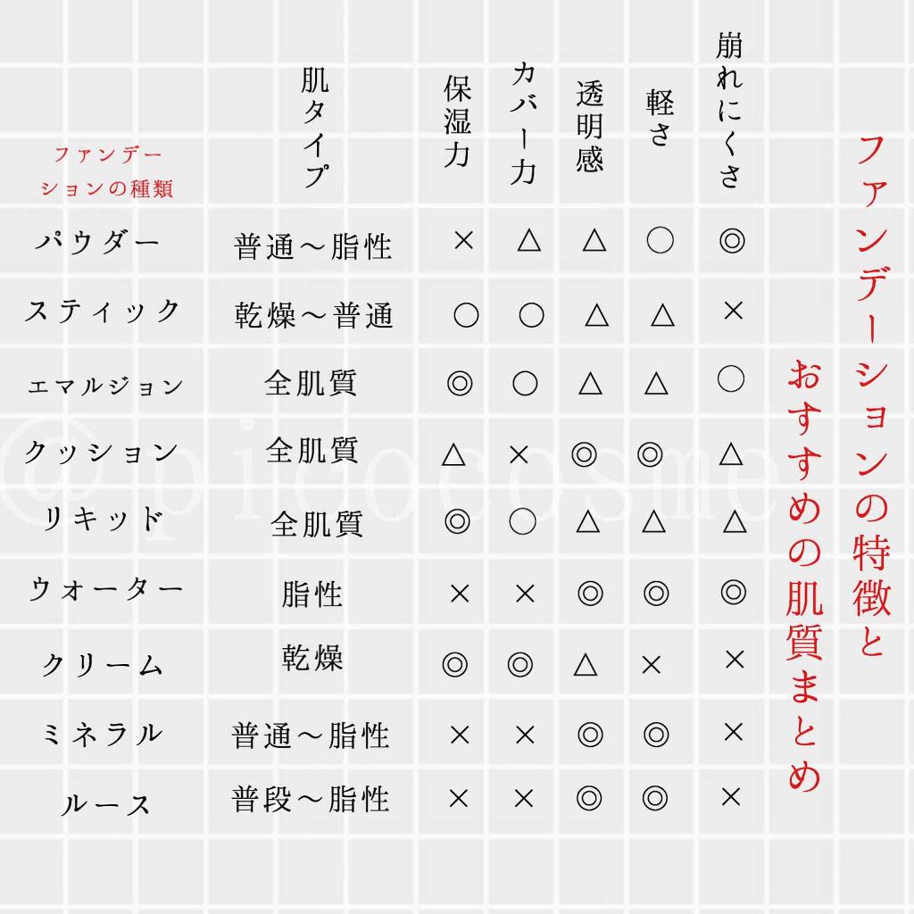 くずれにくい きれいな素肌質感パウダーファンデーション/プリマヴィスタ/パウダーファンデーションを使ったクチコミ(2枚目)