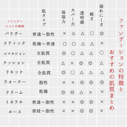 くずれにくい きれいな素肌質感パウダーファンデーション/プリマヴィスタ/パウダーファンデーションを使ったクチコミ(2枚目)