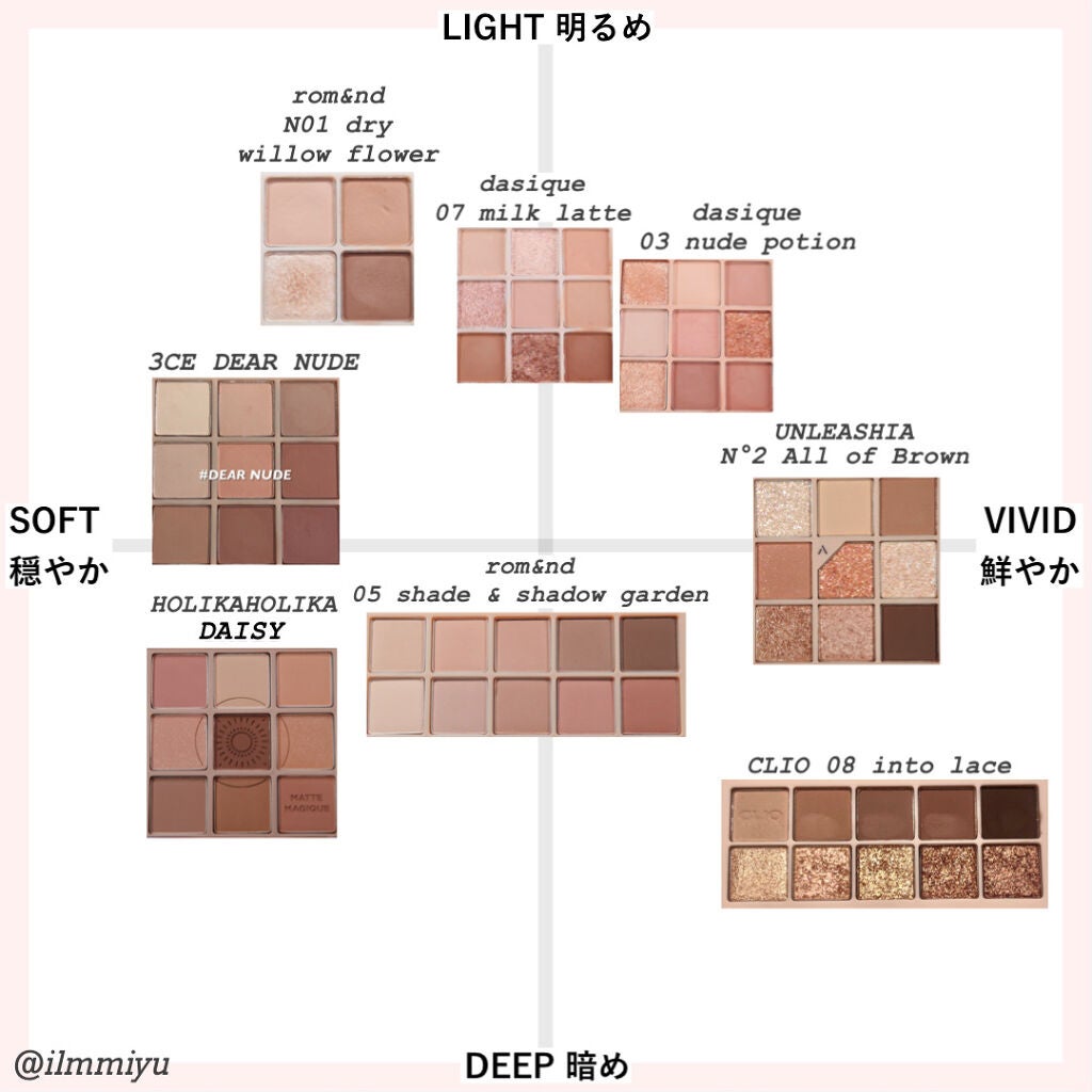 プロ アイ パレット/CLIO/アイシャドウパレットを使ったクチコミ(3枚目)