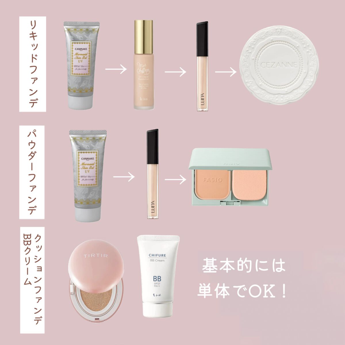 ジューシーラスティングティント/rom&nd/リップティントを使ったクチコミ（3枚目）