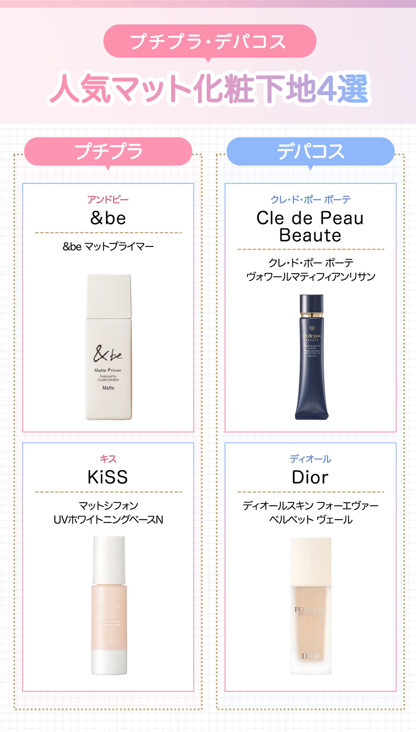 プチプラ・デパコス人気マット化粧下地4選。プチプラは&be(アンドビー)&be マットプライマー・KiSS(キス)マットシフォン UVホワイトニングベースN。デパコスはCle de Peau Beaute(クレ・ド・ポー ボーテ)クレ・ド・ポー ボーテ ヴォワールマティフィアンリサン・Dior(ディオール)ディオールスキン フォーエヴァー ベルベット ヴェール。