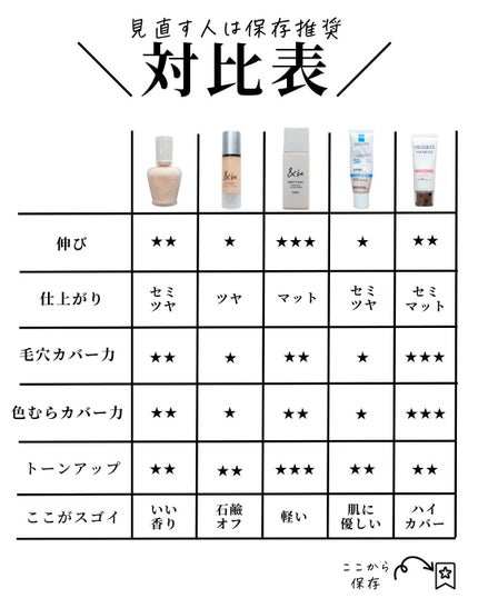 UVイデア XL プロテクショントーンアップ ローズ/ラ ロッシュ ポゼ/日焼け止めクリームを使ったクチコミ(8枚目)