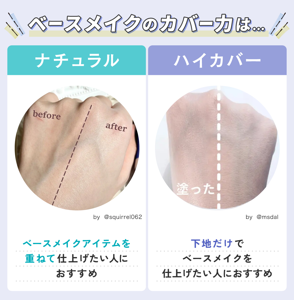 ベースメイクのカバー力。ナチュラルはベースメイクアイテムを重ねて仕上げたい人におすすめでハイカバーは下地だけでベースメイクを仕上げたい人におすすめ。