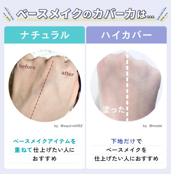 ベースメイクのカバー力。ナチュラルはベースメイクアイテムを重ねて仕上げたい人におすすめでハイカバーは下地だけでベースメイクを仕上げたい人におすすめ。