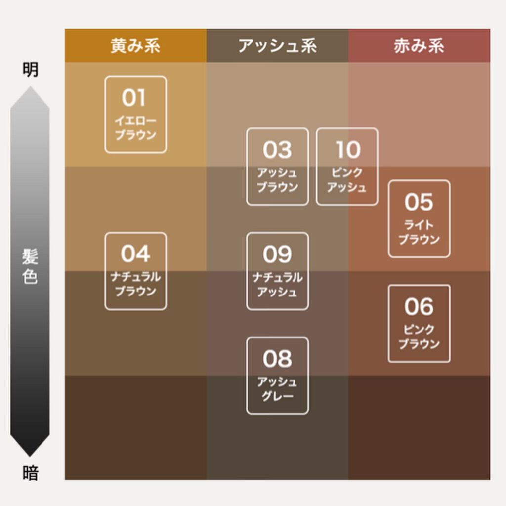 カラーリングアイブロウ/ヘビーローテーション/眉マスカラを使ったクチコミ(7枚目)