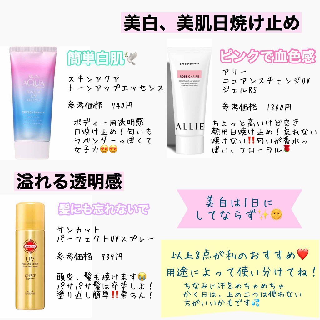 スキンアクア スーパーモイスチャージェル/スキンアクア/日焼け止めジェルを使ったクチコミ(3枚目)