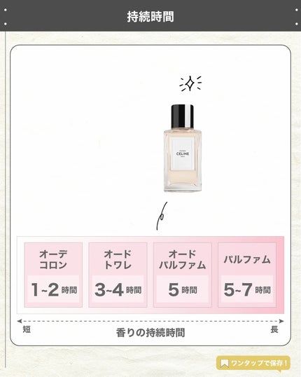 エスログ┊1日1分のモテ香水紹介 on LIPS 「.『セリーヌ新作香水』🌳製品情報🌳CELINEズーズーオードパ..」(5枚目)