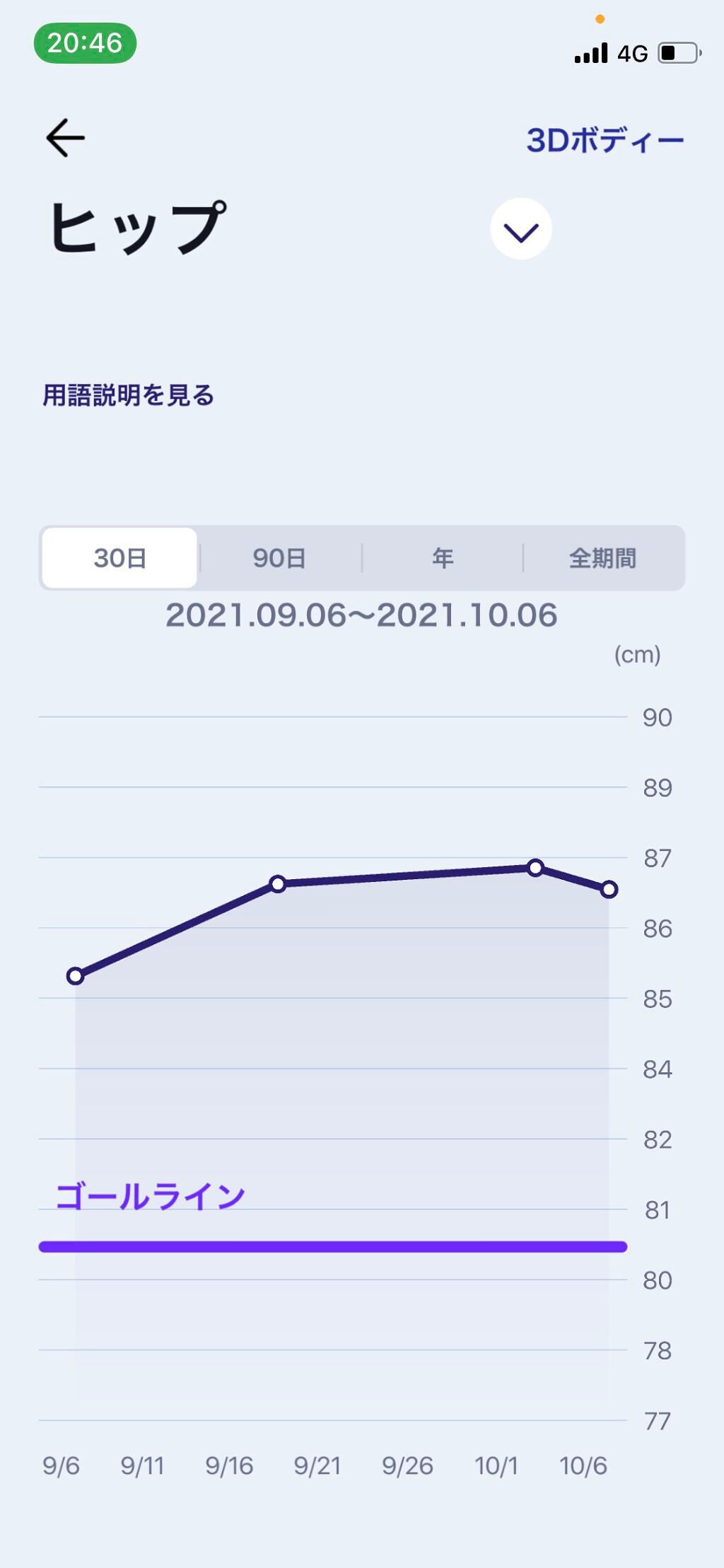 ð§ž on LIPS ããã€ãšããåããŠ4æ¥ç®ïŒ5æ¥ç®ãïŒä»æ¥ãåæ¡ä»¶ã®æ®åœ±ã§ããå€é£..ãïŒ10æç®ïŒ