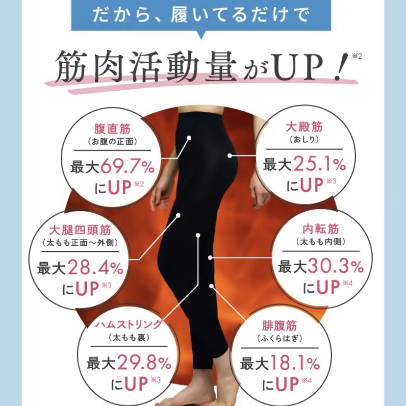 スリムレギンス color+/BELMISE/着圧ソックス・レギンスを使ったクチコミ（3枚目）