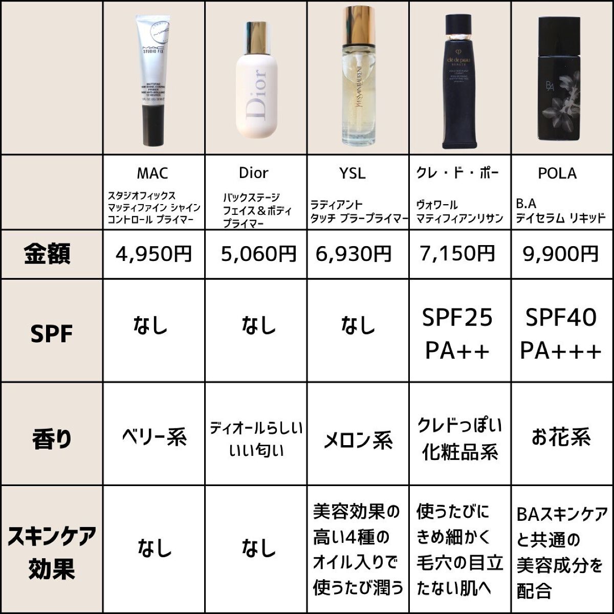 YVES SAINT LAURENT BEAUTE・Dior・クレ・ド・ポー ボーテ・M・A YVES SAINT LAURENT BEAUTE・Dior・クレ・ド・ポー ボーテ・M・A