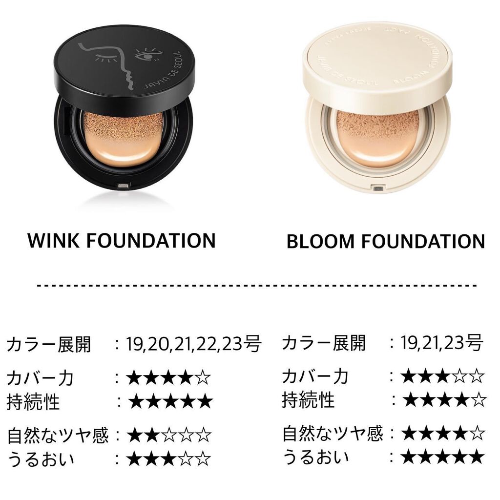 ジャビンドゥソウル ウインクファンデーションパクト/Javin De Seoul/クッションファンデーションを使ったクチコミ(9枚目)