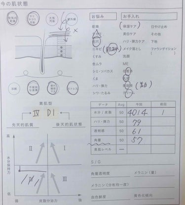 ザ・タイムR アクア/IPSA/化粧水を使ったクチコミ（2枚目）