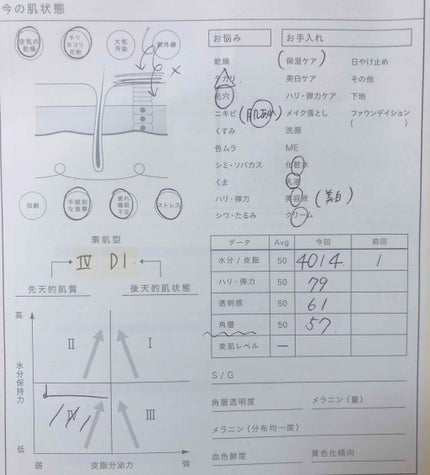 ザ・タイムR アクア/IPSA/化粧水を使ったクチコミ(2枚目)