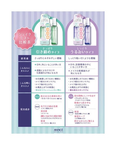 アヴァンセ シェイクミスト さっぱり 100ml/アヴァンセ/ミスト状化粧水を使ったクチコミ（2枚目）