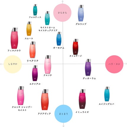 クエンチ シャンプー/オージュア/サロンシャンプーを使ったクチコミ(2枚目)