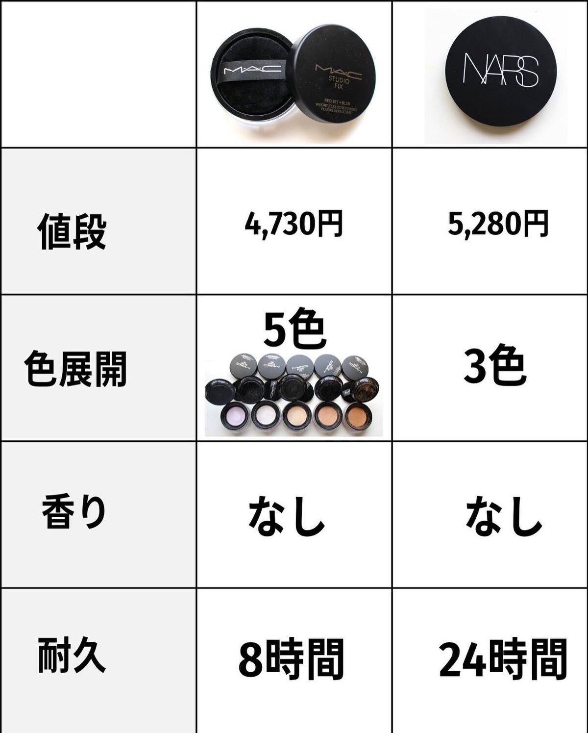 ソフトマット　アドバンスト　パーフェクティングパウダー/NARS/プレストパウダーを使ったクチコミ（3枚目）