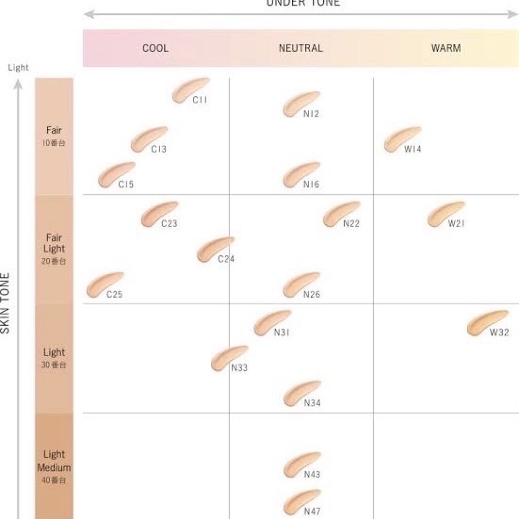 ゼン ウェア フルイド/DECORTÉ/リキッドファンデーションを使ったクチコミ（2枚目）